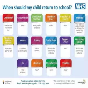 When Should My Child Return To School